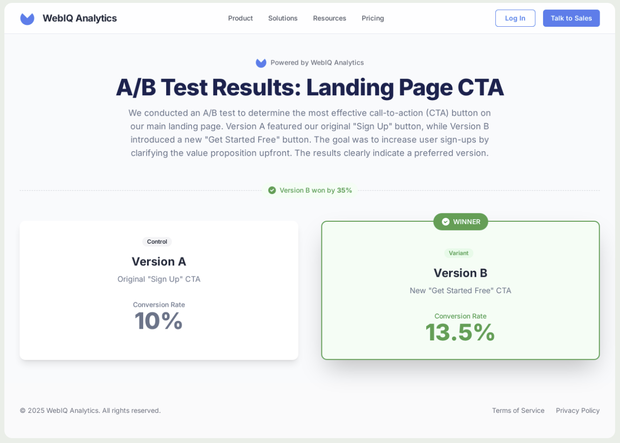 WebIQ Analytics A/B test results