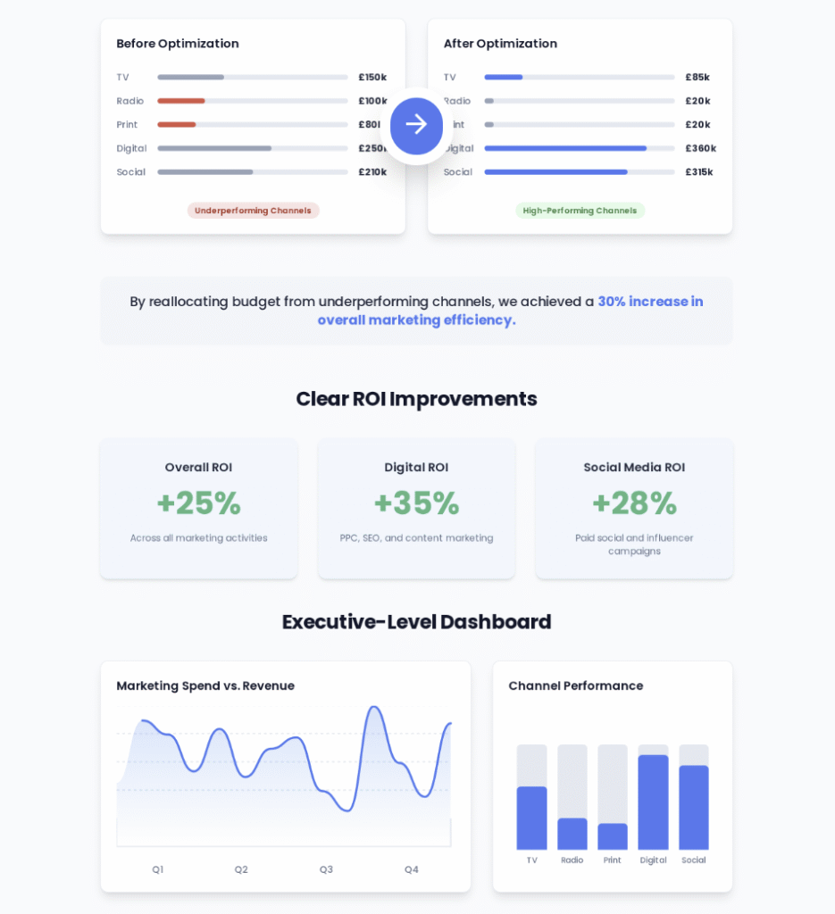 Marketing Mix Modelling Scenario - WebIQ Analytics