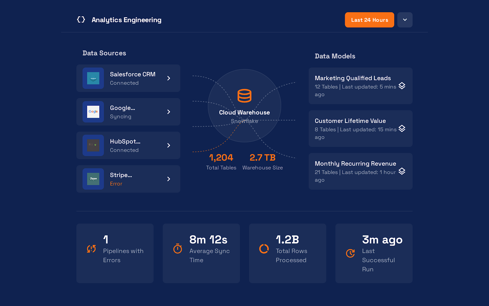 Analytics Engineering