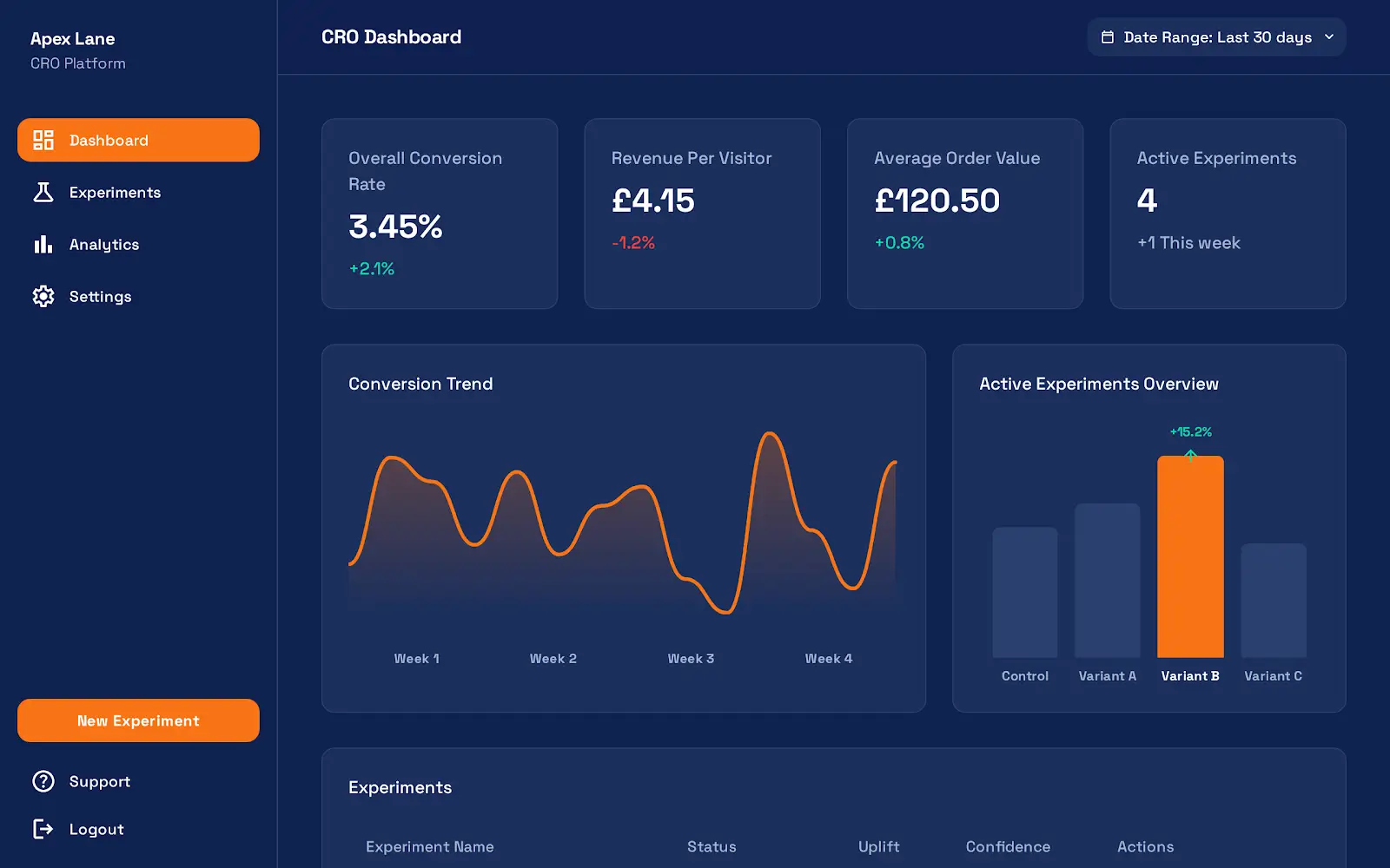 Conversion Rate Optimisation